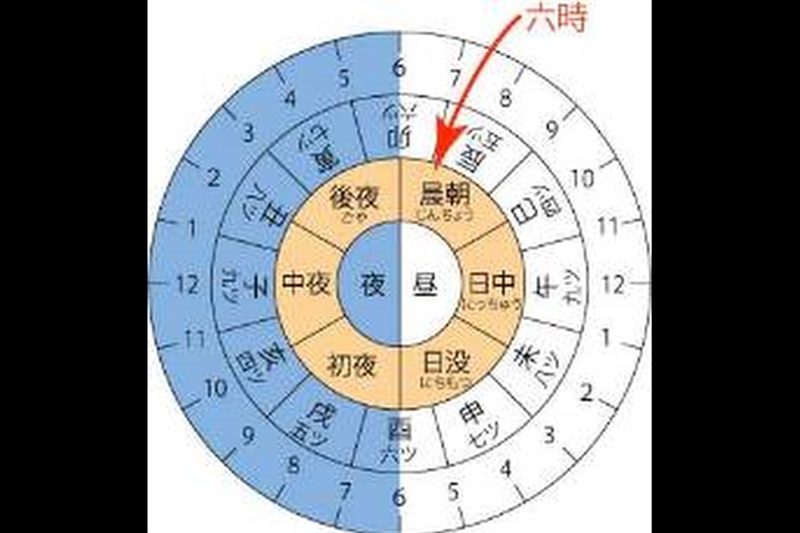時刻
